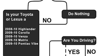 How To Stop Your Toyota Floor Mats From Killing You, Redux
